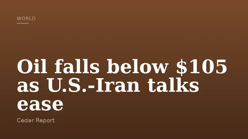 Oil falls below $105 as U.S.-Iran talks ease